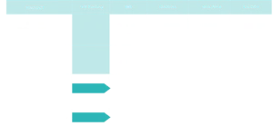 Pipeline chart for RX Products